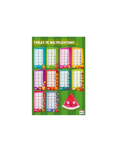Poster bouchut grandrémy multiplications 52x76cm 150g pelliculé effaçable à sec.