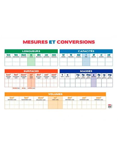 Tableau calendrier bouchut grandrémy mesures conversions effaçable longueurs capacités surfaces masses volumes.