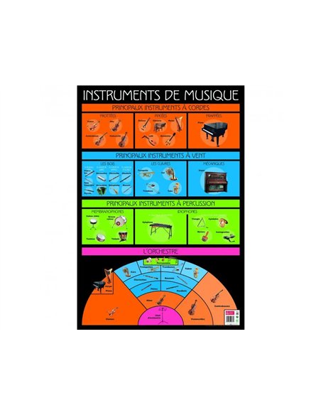 Poster bouchut grandrémy instruments de musique 52x76cm 150g pelliculé effaçable à sec.