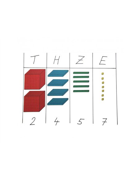 Base 10 wissner set demonstration pour tableau 54 pieces.