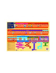 Posters souples bouchut les rois de france supports ludiques materiau souple 150g 52x76 cm.